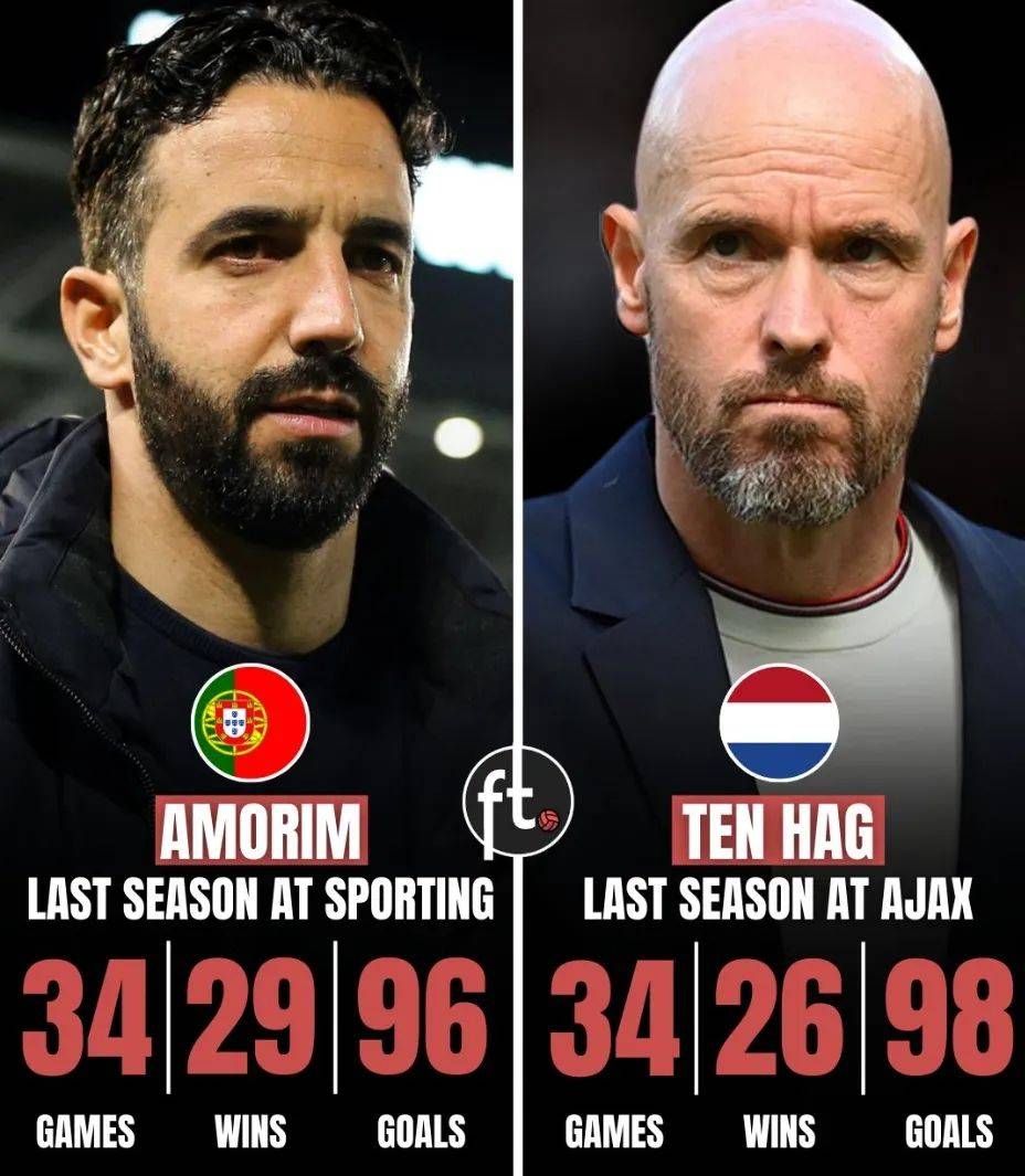 曼联主帅大胆试探，磅球迷亮相的简单介绍