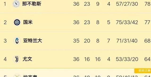 那不勒斯豪取三连胜，稳固积分榜第二