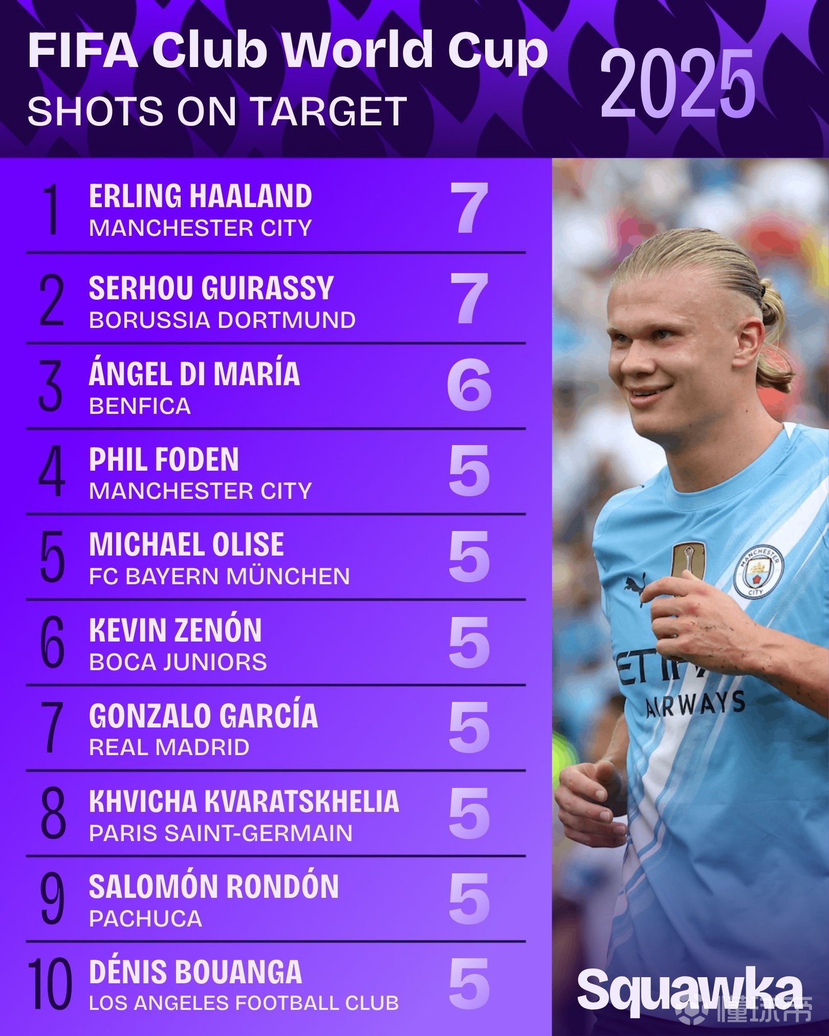 哈兰德在巴黎圣日耳曼比赛中比分优势明显，比分优势明显引发热议！的简单介绍